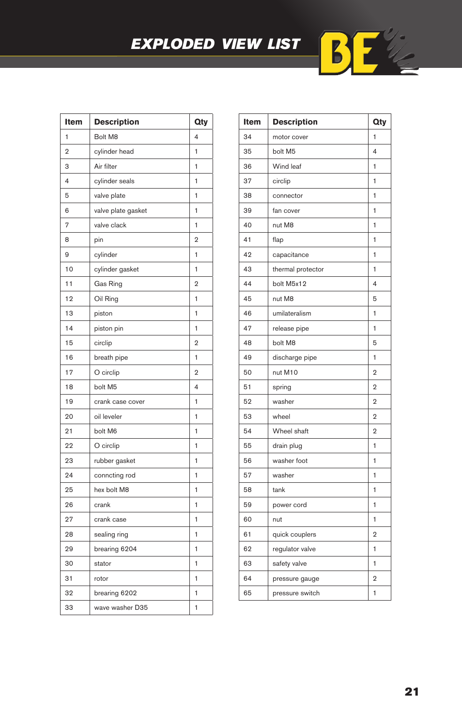 Exploded, View exploded, View | List | BE Pressure supply 6 Gallon Horizontal Air Compressor AC206 User Manual | Page 21 / 24