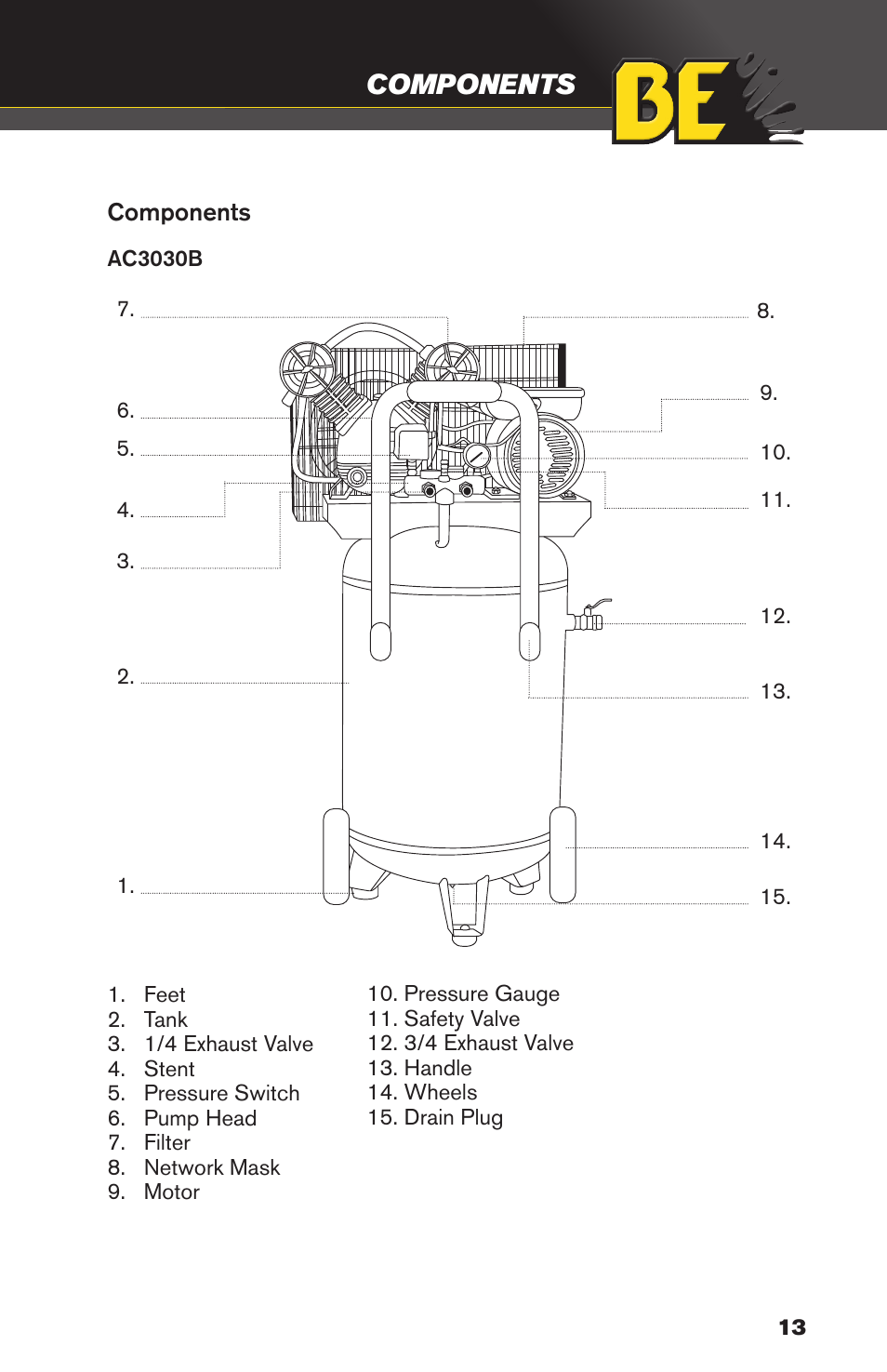 Components | BE Pressure supply 30 Gallon Vertical Air Compressor AC3030B User Manual | Page 13 / 24