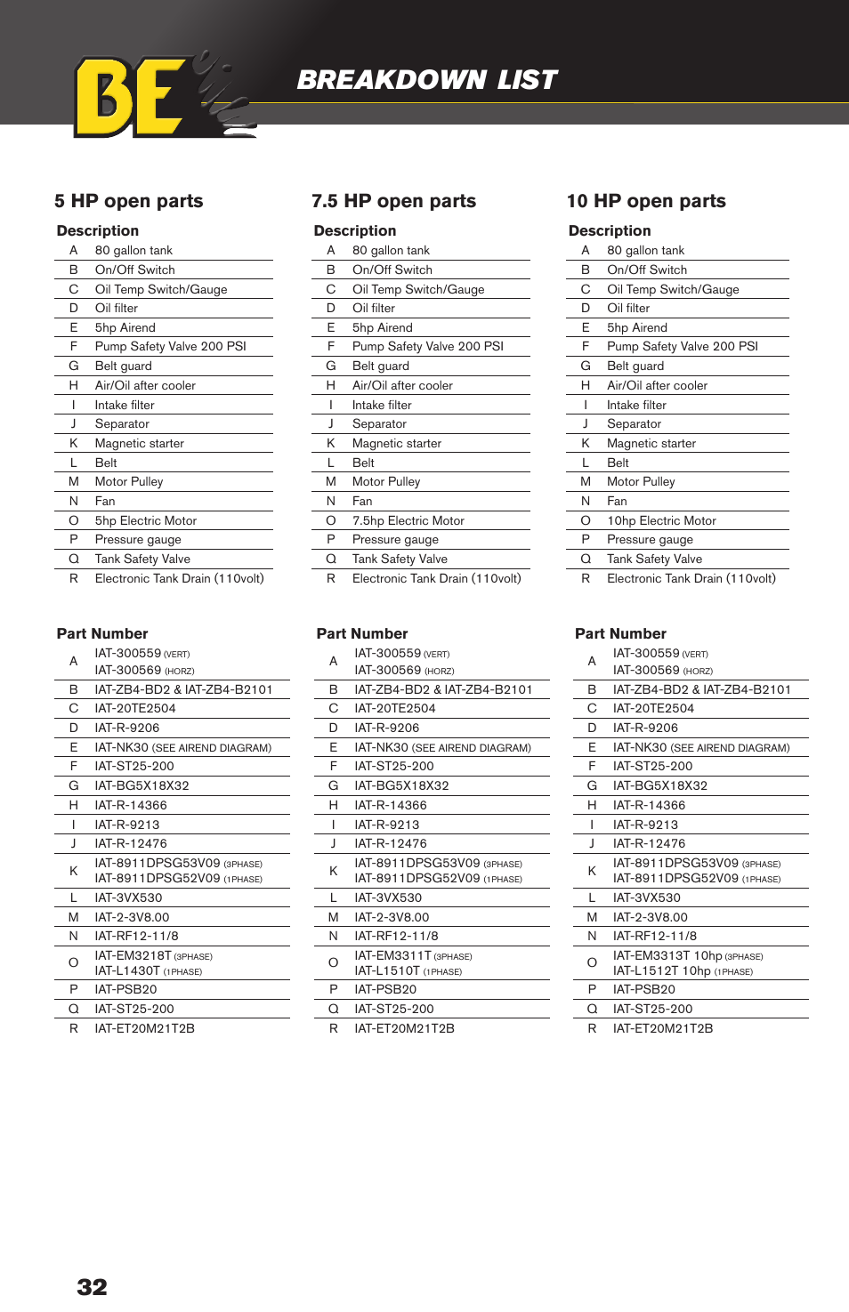 Breakdown, List | BE Pressure supply 80 Gallon Enclosed Rotary Screw Compressor AC1080SQ User Manual | Page 32 / 37