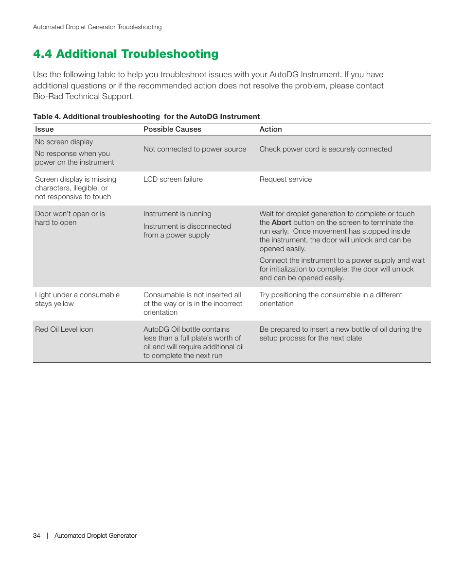 4 additional troubleshooting | Bio-Rad QX200™ AutoDG™ Droplet Digital™ PCR System User Manual | Page 42 / 48