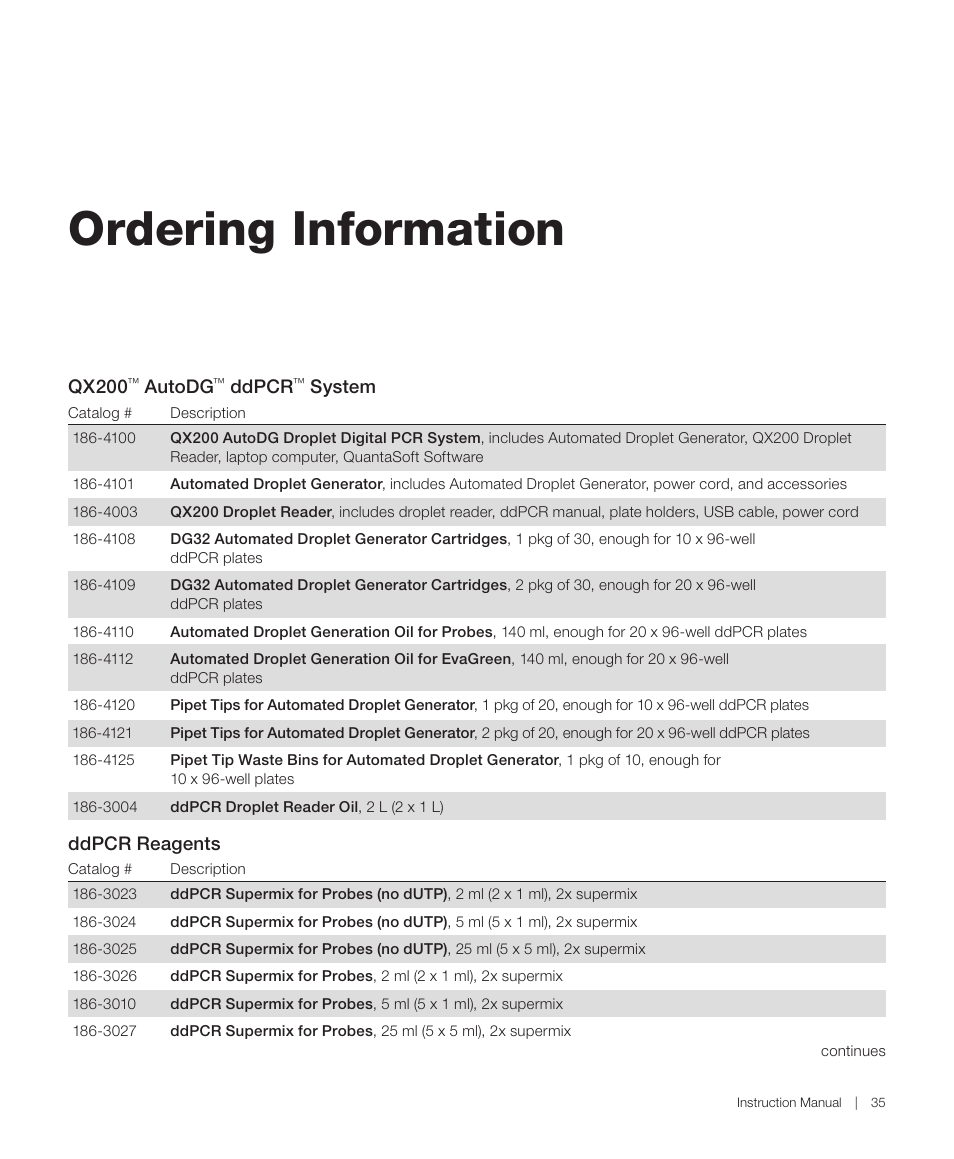 Ordering information | Bio-Rad QX200™ AutoDG™ Droplet Digital™ PCR System User Manual | Page 43 / 48