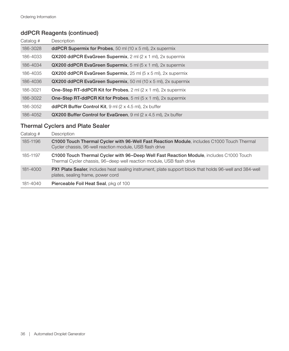 Bio-Rad QX200™ AutoDG™ Droplet Digital™ PCR System User Manual | Page 44 / 48