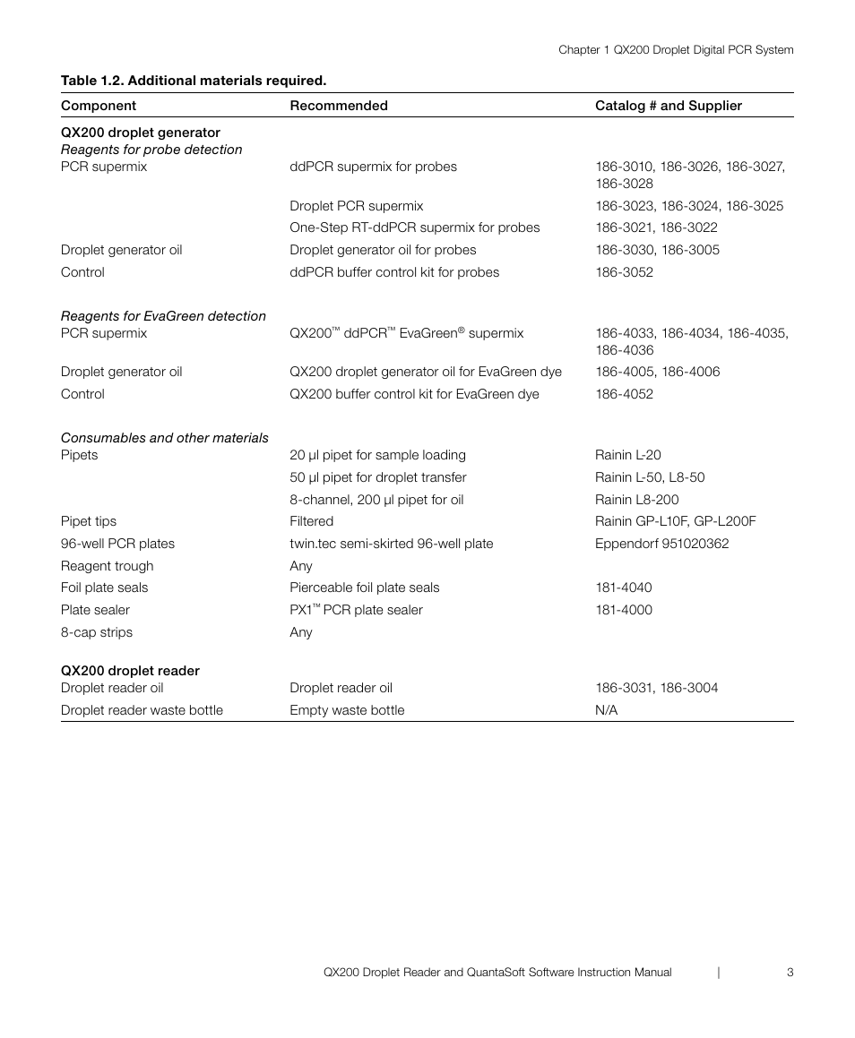 Bio-Rad ddPCR™ Supermix for Probes User Manual | Page 11 / 36