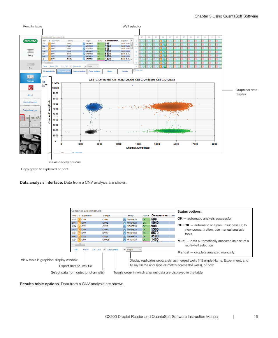 Bio-Rad ddPCR™ Supermix for Probes User Manual | Page 23 / 36