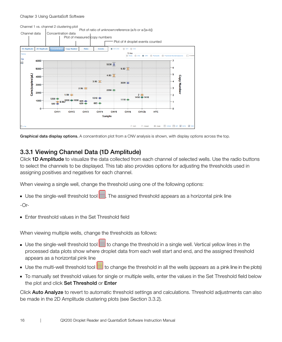 1 viewing channel data (1d amplitude) | Bio-Rad ddPCR™ Supermix for Probes User Manual | Page 24 / 36