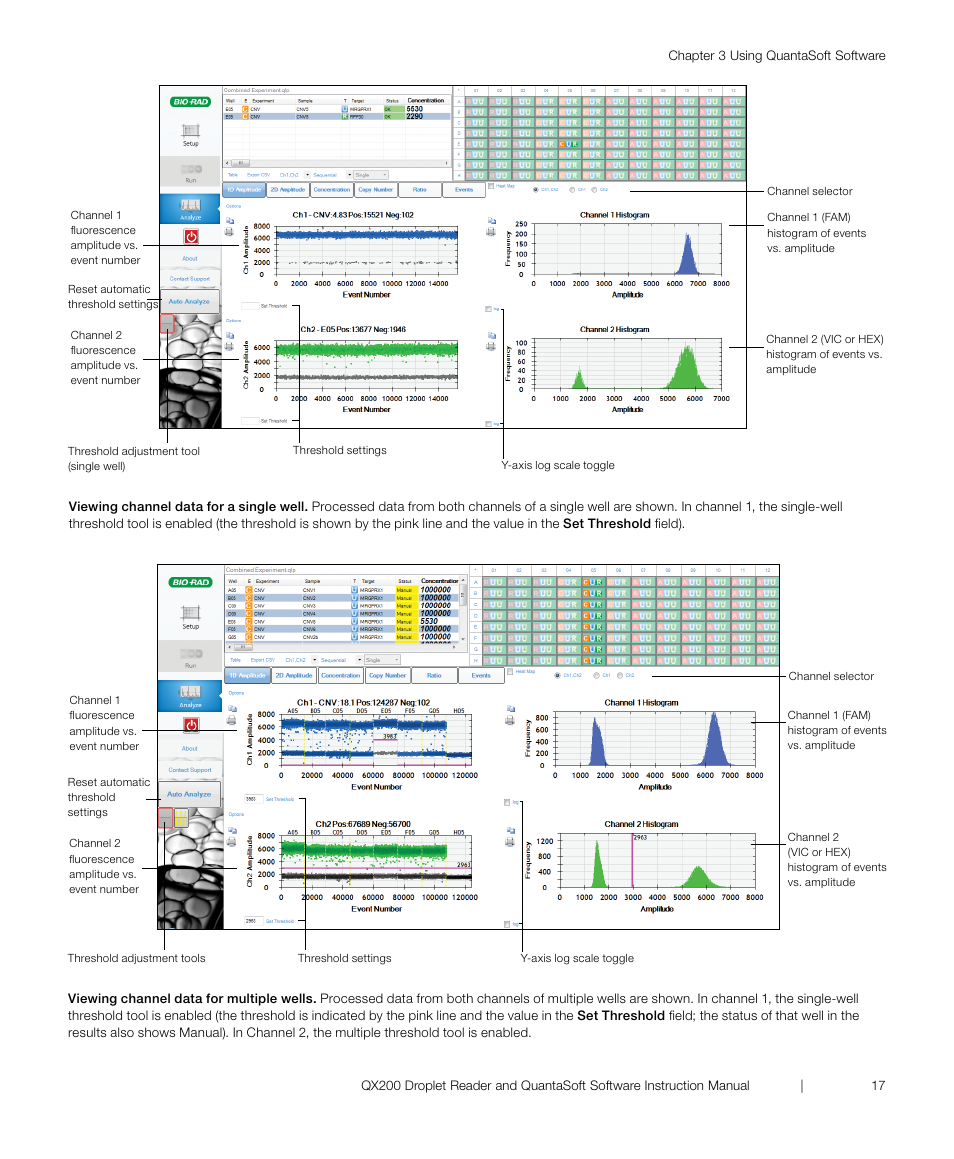 Bio-Rad ddPCR™ Supermix for Probes User Manual | Page 25 / 36