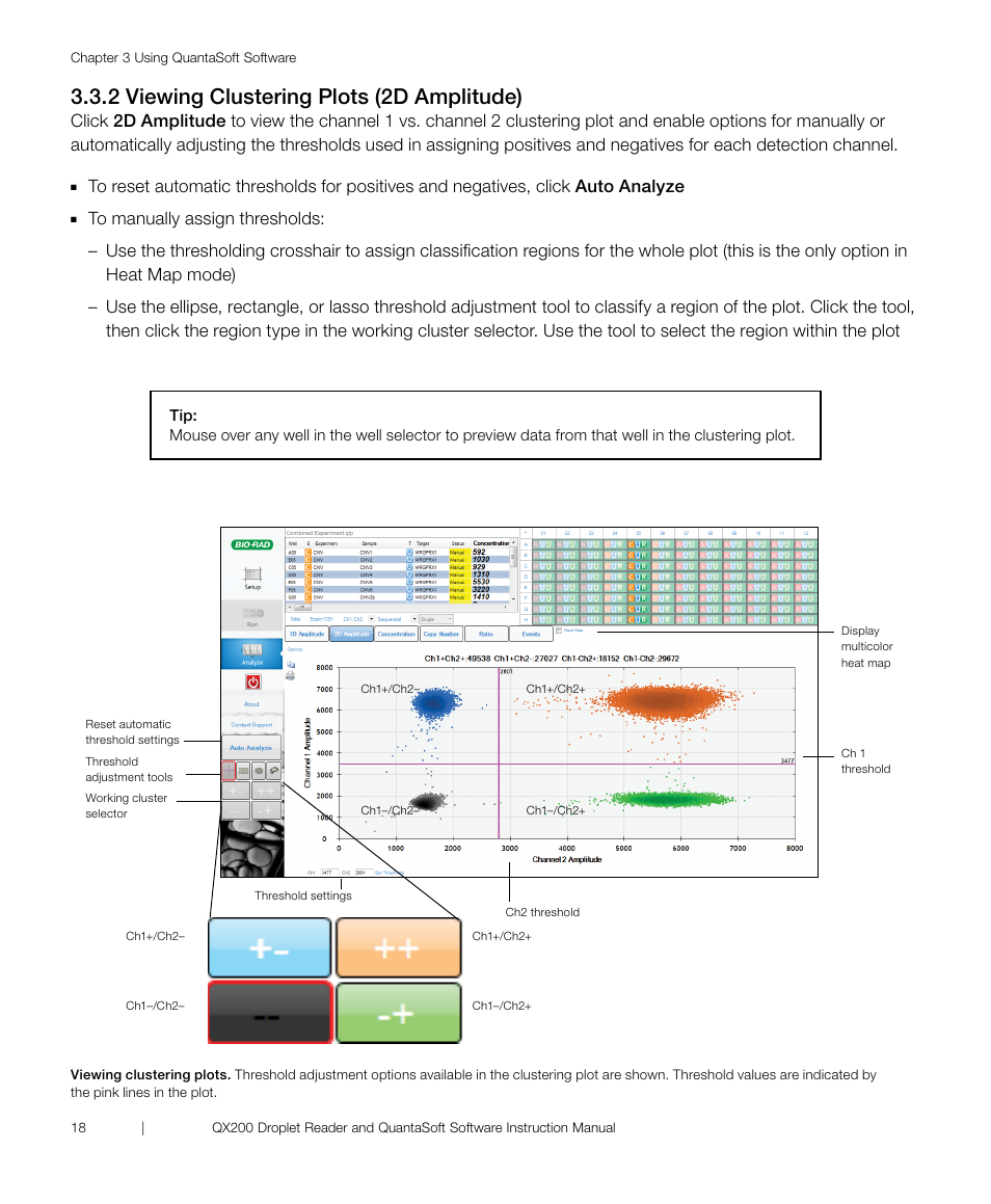 2 viewing clustering plots (2d amplitude) | Bio-Rad ddPCR™ Supermix for Probes User Manual | Page 26 / 36