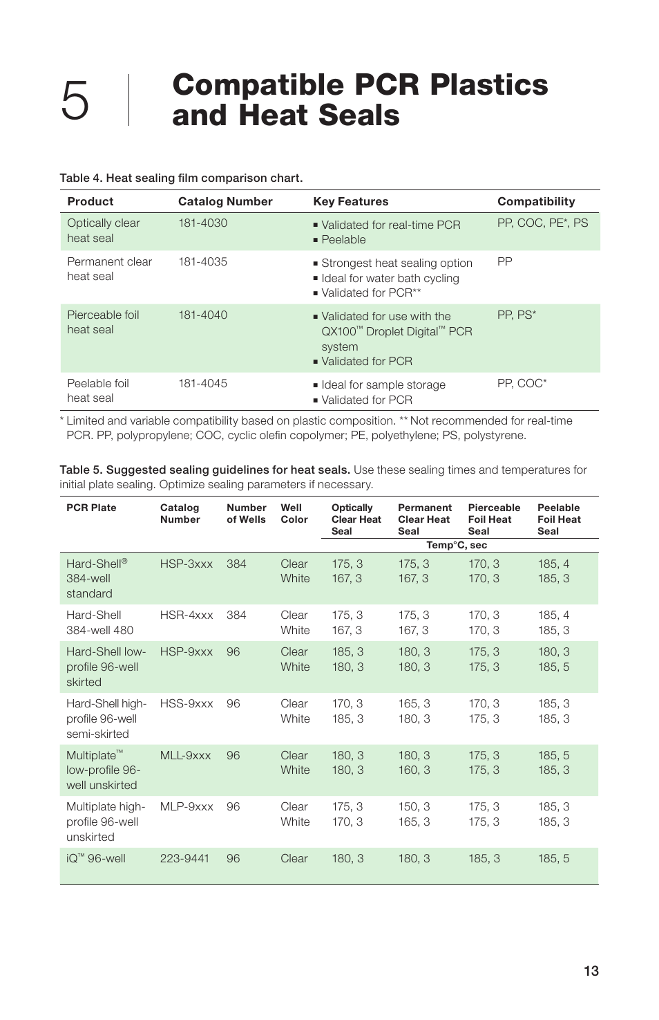 Compatible pcr plastics and heat sealing films, Compatible pcr plastics and heat seals | Bio-Rad Peelable Foil Heat Seal User Manual | Page 19 / 24
