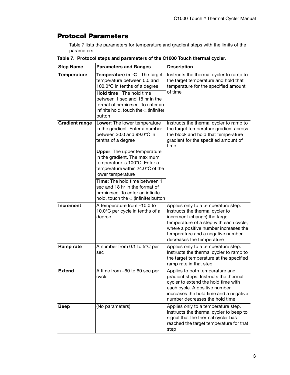 Protocol parameters | Bio-Rad C1000 Touch™ Thermal Cycler User Manual | Page 22 / 61