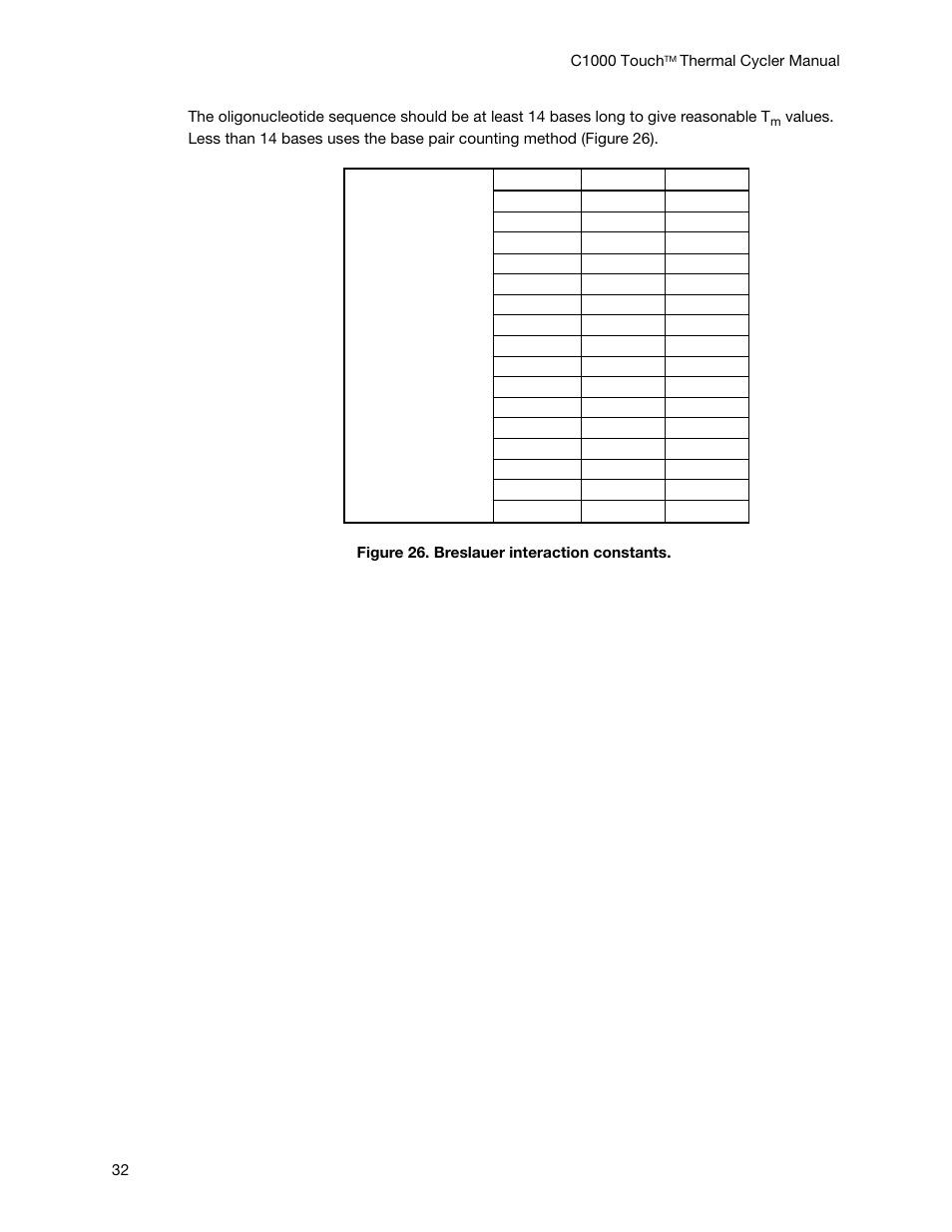 Bio-Rad C1000 Touch™ Thermal Cycler User Manual | Page 41 / 61