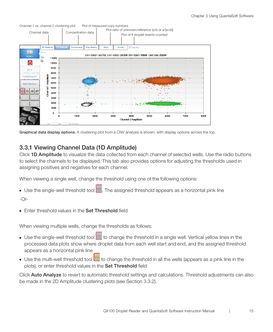 1 viewing channel data (1d amplitude) | Bio-Rad QX100™ Droplet Digital™ PCR System User Manual | Page 21 / 32