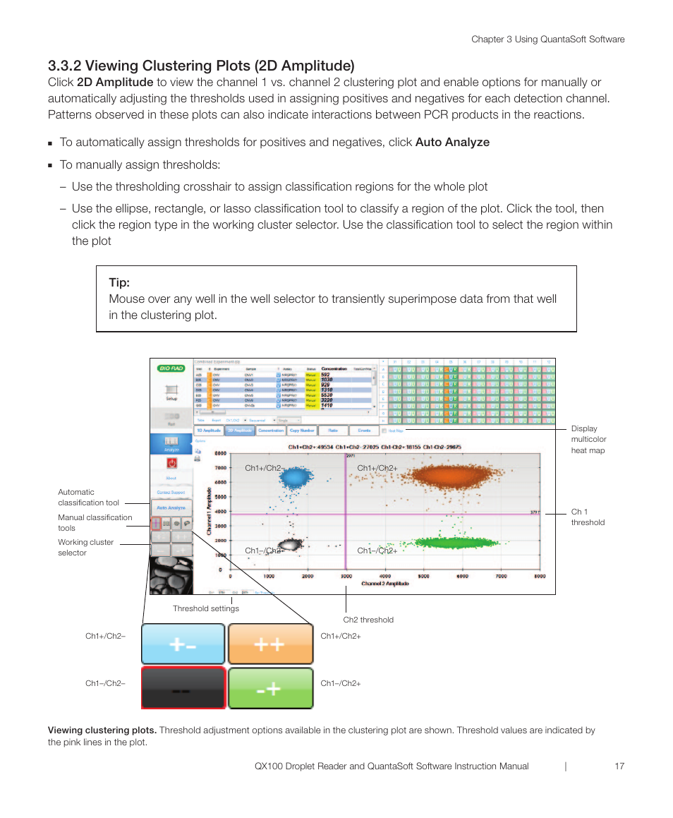2 viewing clustering plots (2d amplitude) | Bio-Rad QX100™ Droplet Digital™ PCR System User Manual | Page 23 / 32