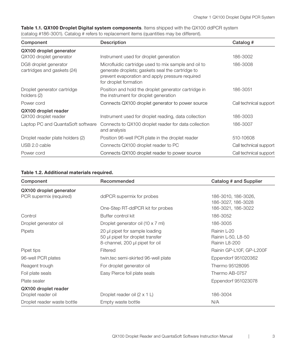 Bio-Rad QX100™ Droplet Digital™ PCR System User Manual | Page 9 / 32