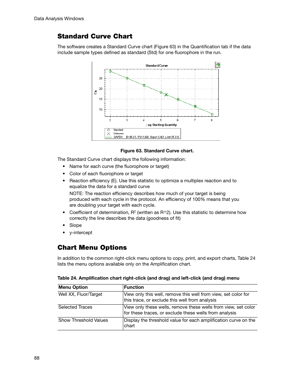 Standard curve chart, Chart menu options | Bio-Rad Firmware & Software Updates User Manual | Page 101 / 178