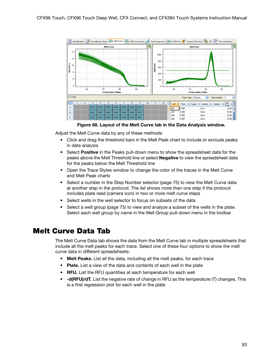 Melt curve data tab | Bio-Rad Firmware & Software Updates User Manual | Page 106 / 178