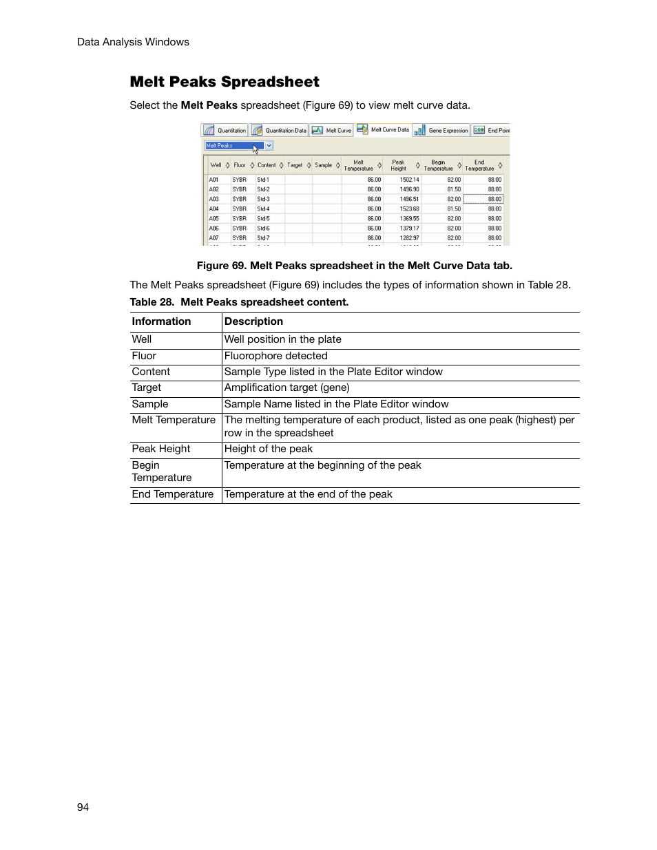 Melt peaks spreadsheet | Bio-Rad Firmware & Software Updates User Manual | Page 107 / 178