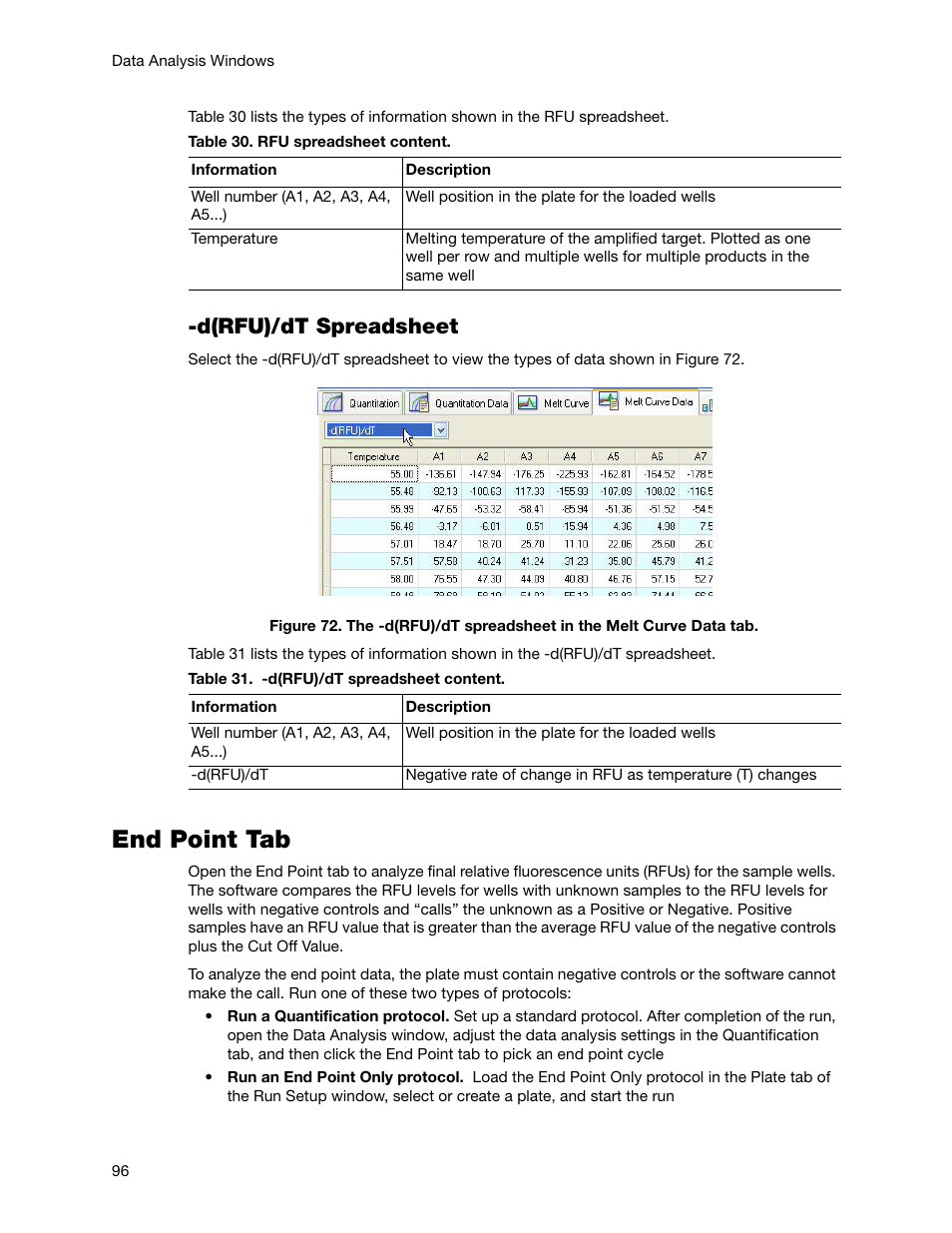 End point tab, D(rfu)/dt spreadsheet | Bio-Rad Firmware & Software Updates User Manual | Page 109 / 178