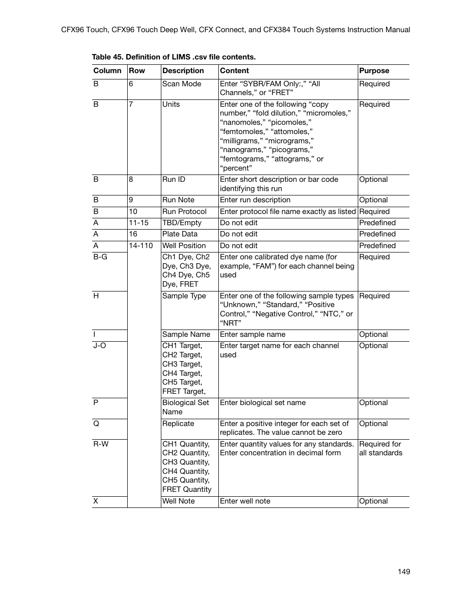 Bio-Rad Firmware & Software Updates User Manual | Page 162 / 178