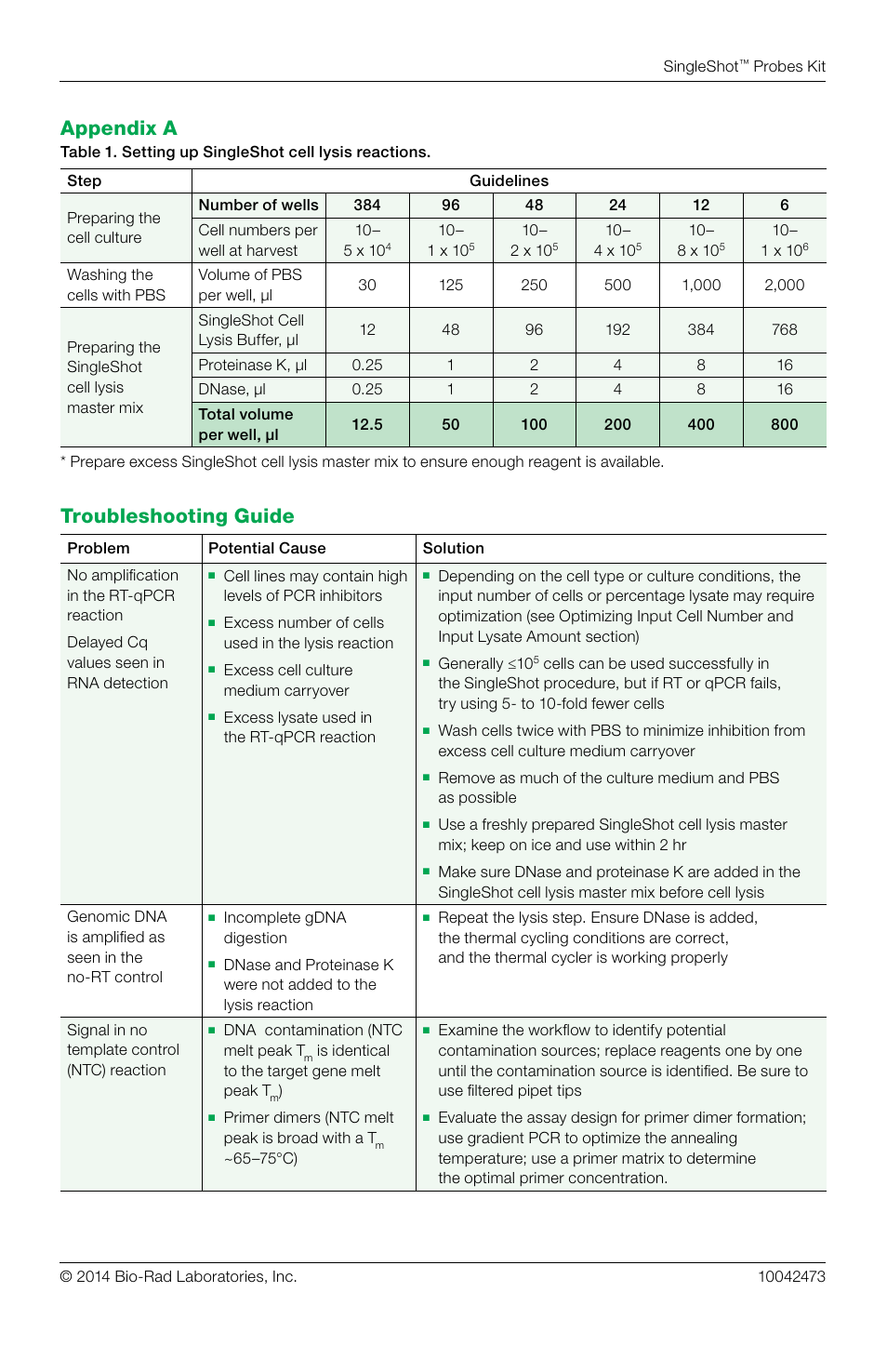 Appendix a, Troubleshooting guide | Bio-Rad SingleShot™ Cell Lysis RT-qPCR Kits User Manual | Page 11 / 12