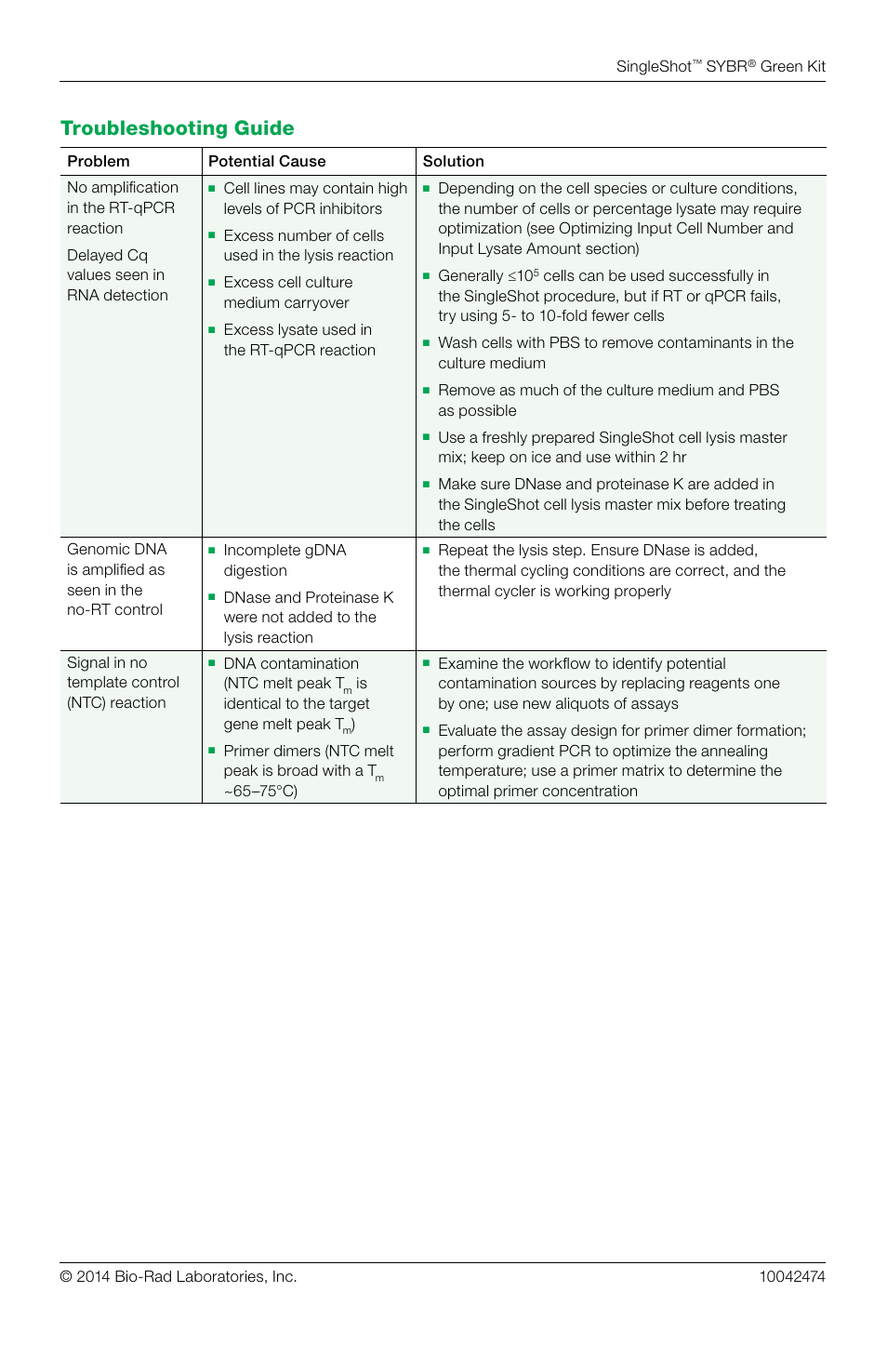 Troubleshooting guide | Bio-Rad SingleShot™ Cell Lysis RT-qPCR Kits User Manual | Page 13 / 14