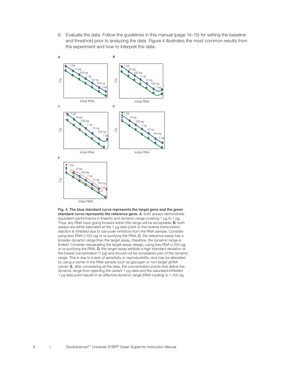 Bio-Rad SsoAdvanced™ Universal SYBR® Green Supermix User Manual | Page 14 / 28