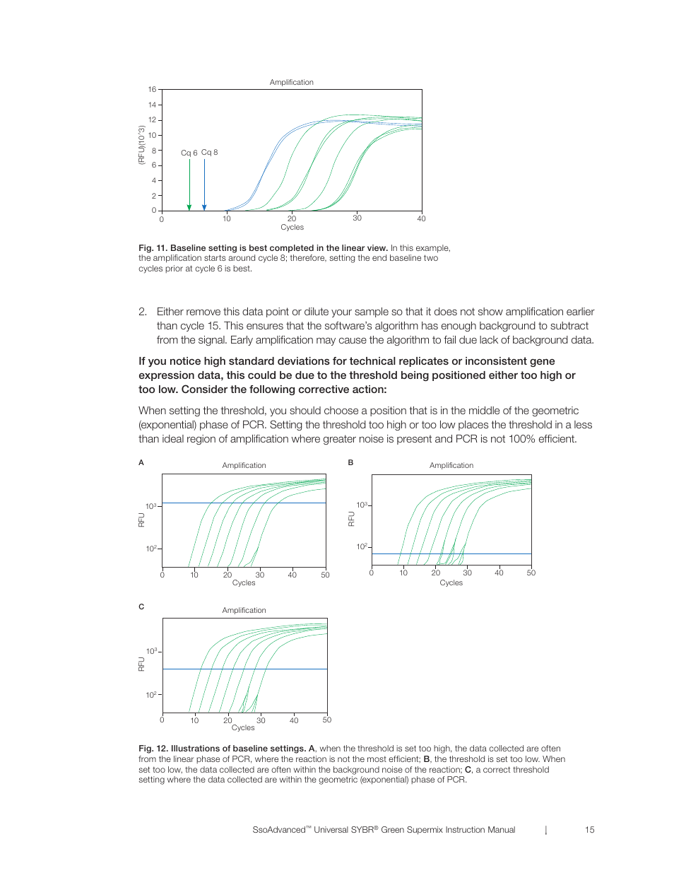 Bio-Rad SsoAdvanced™ Universal SYBR® Green Supermix User Manual | Page 21 / 28