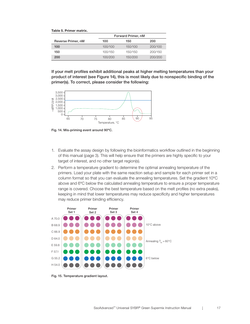 Bio-Rad SsoAdvanced™ Universal SYBR® Green Supermix User Manual | Page 23 / 28