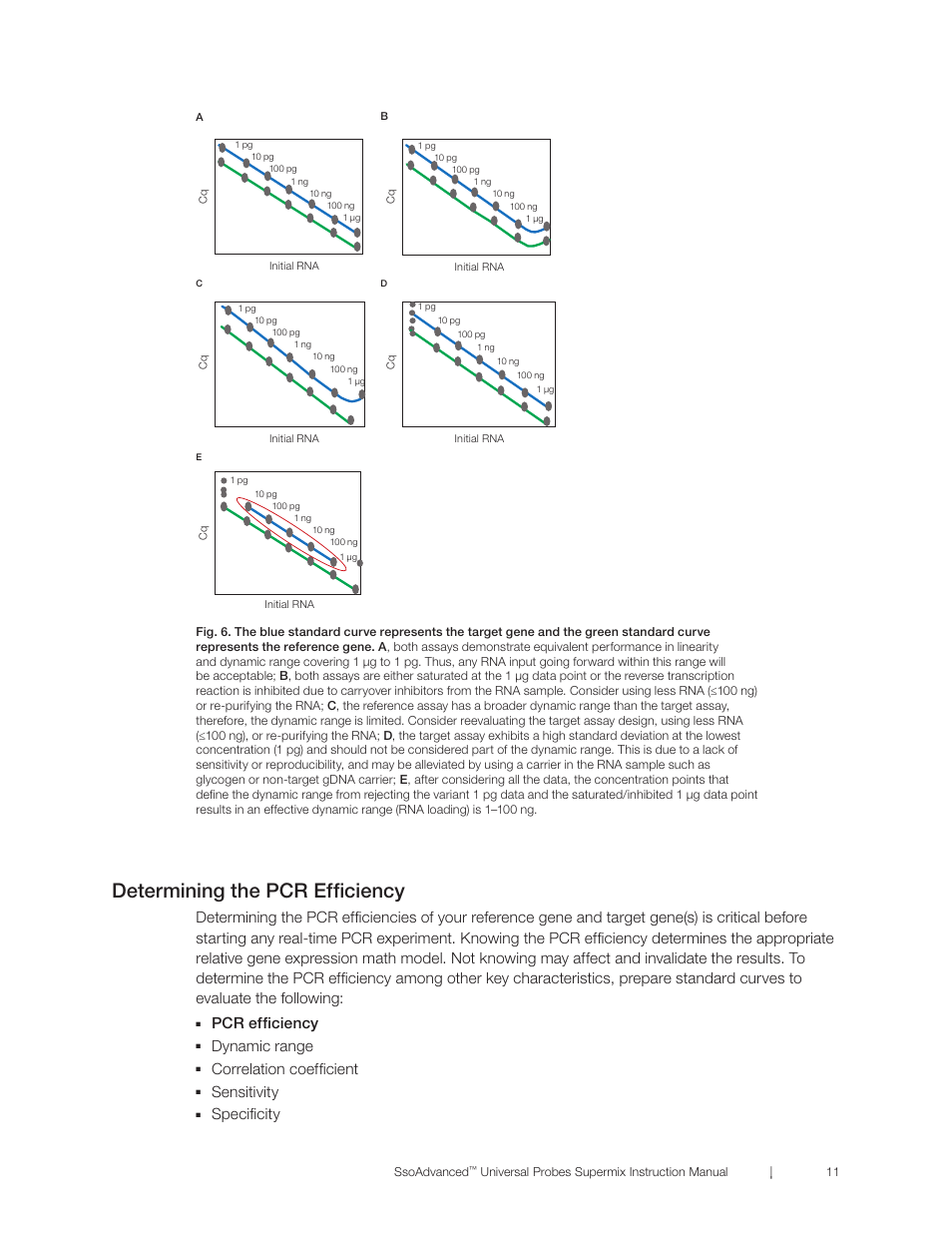 Determining the pcr efficiency, Determining the pcr efficiency 11, Pcr efficiency | Dynamic range, Correlation coefficient, Sensitivity, Specificity | Bio-Rad SsoAdvanced™ Universal Probes Supermix User Manual | Page 17 / 29