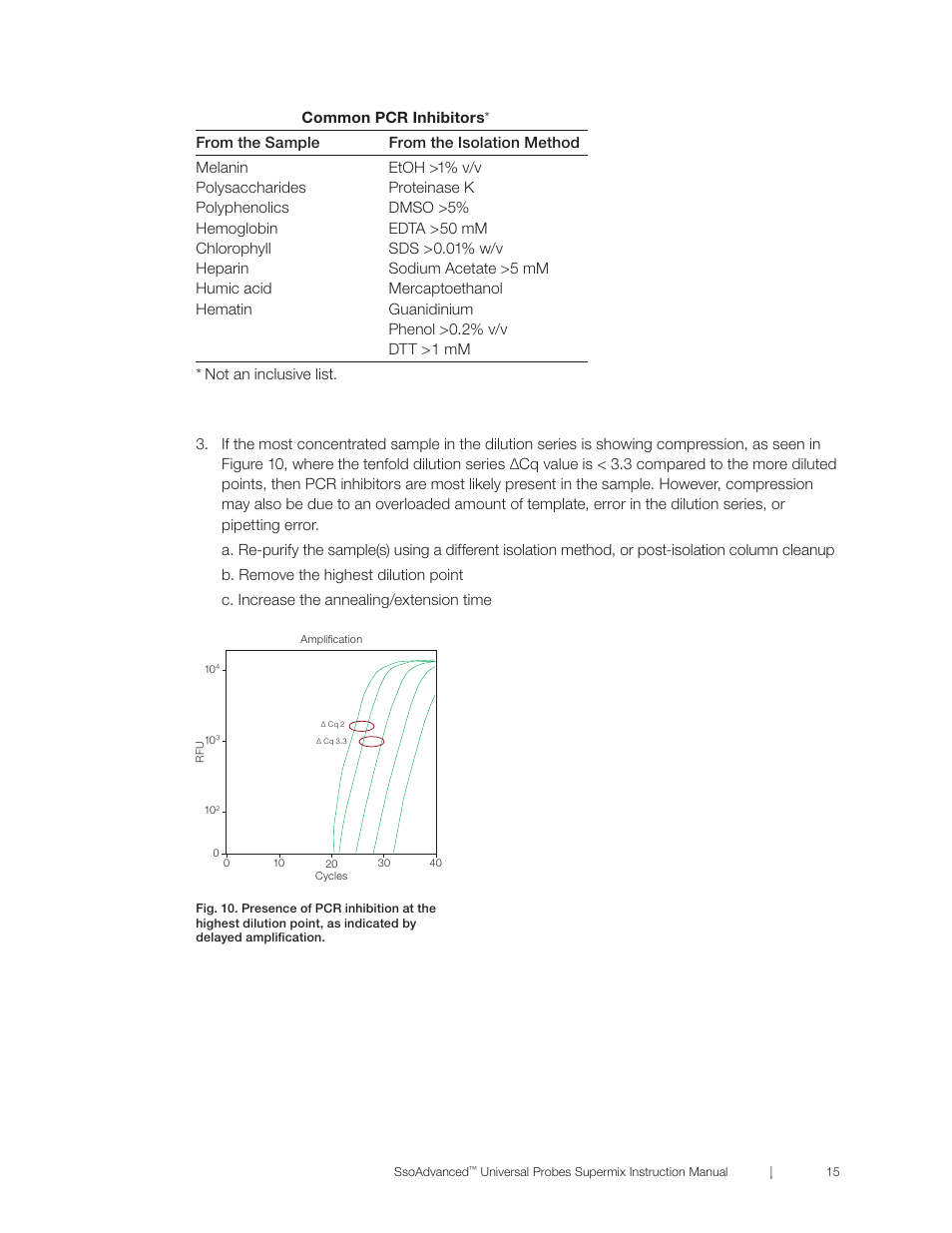 Bio-Rad SsoAdvanced™ Universal Probes Supermix User Manual | Page 21 / 29