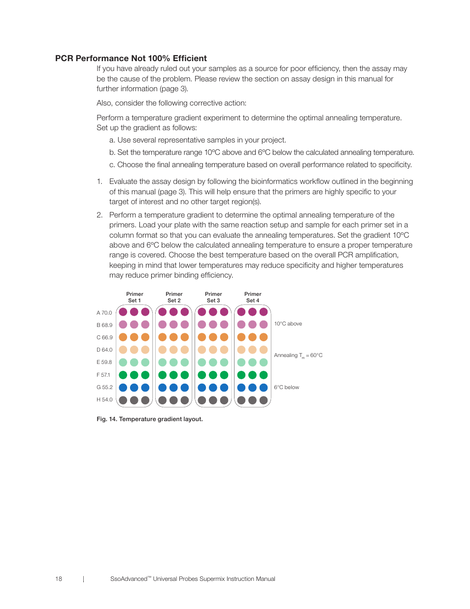 Pcr performance not 100% efficient | Bio-Rad SsoAdvanced™ Universal Probes Supermix User Manual | Page 24 / 29