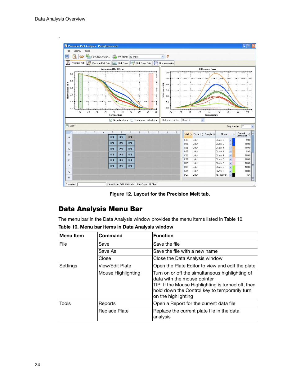 Data analysis menu bar | Bio-Rad Precision Melt Analysis™ Software User Manual | Page 29 / 68