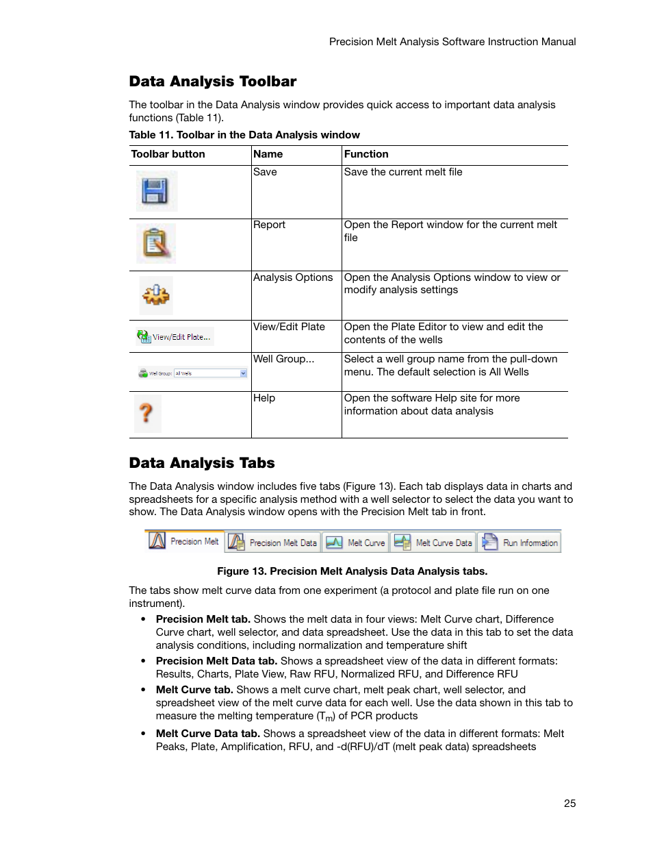 Data analysis toolbar, Data analysis tabs | Bio-Rad Precision Melt Analysis™ Software User Manual | Page 30 / 68