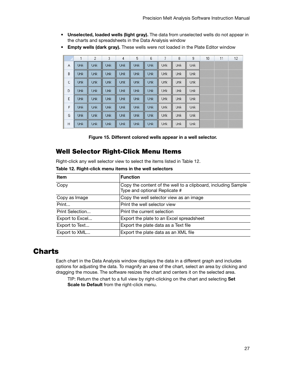 Charts, Well selector right-click menu items | Bio-Rad Precision Melt Analysis™ Software User Manual | Page 32 / 68