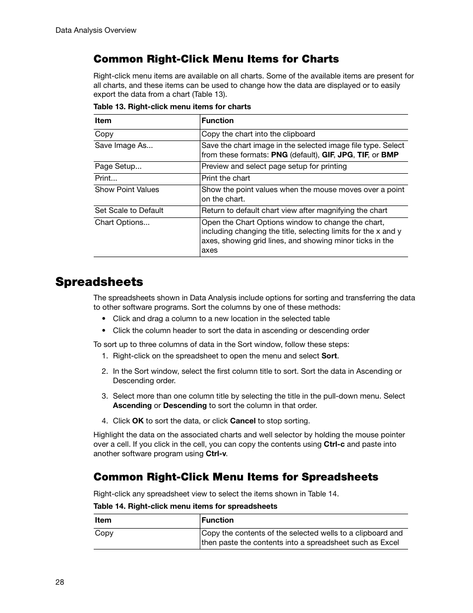 Spreadsheets, Common right-click menu items for charts, Common right-click menu items for spreadsheets | Bio-Rad Precision Melt Analysis™ Software User Manual | Page 33 / 68