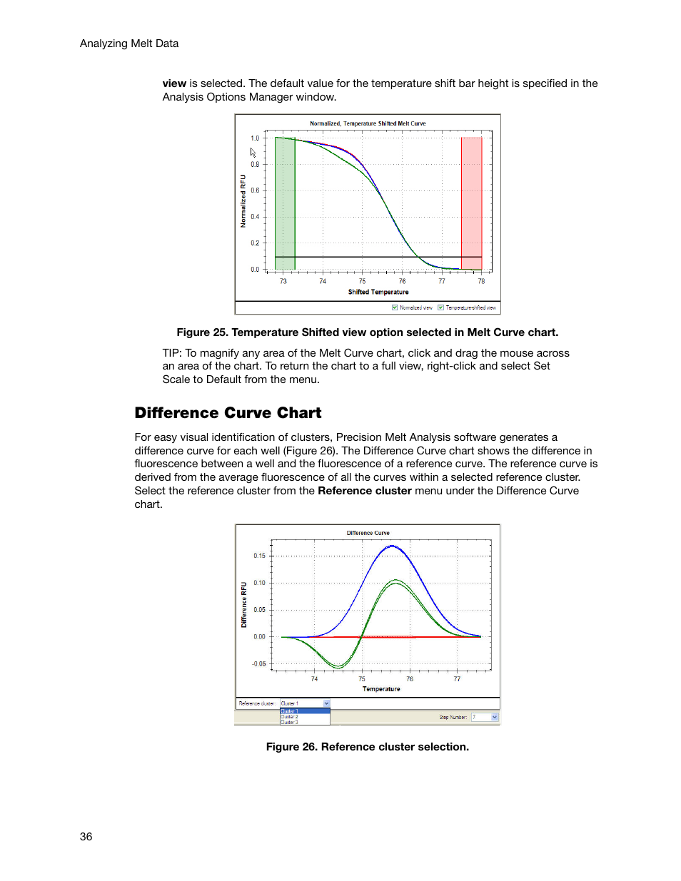 Difference curve chart | Bio-Rad Precision Melt Analysis™ Software User Manual | Page 41 / 68