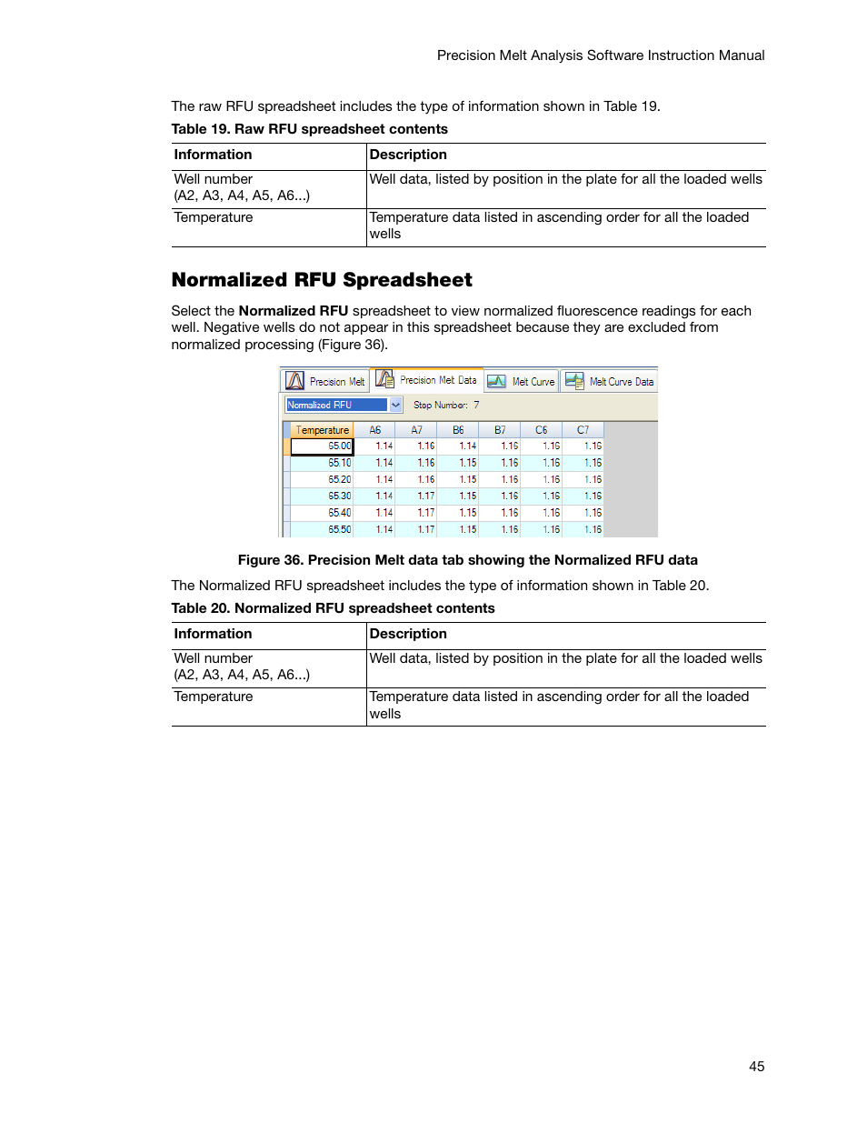 Normalized rfu spreadsheet | Bio-Rad Precision Melt Analysis™ Software User Manual | Page 50 / 68