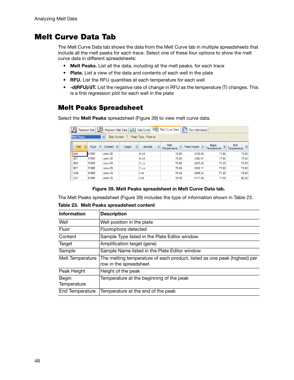 Melt curve data tab, Melt peaks spreadsheet | Bio-Rad Precision Melt Analysis™ Software User Manual | Page 53 / 68