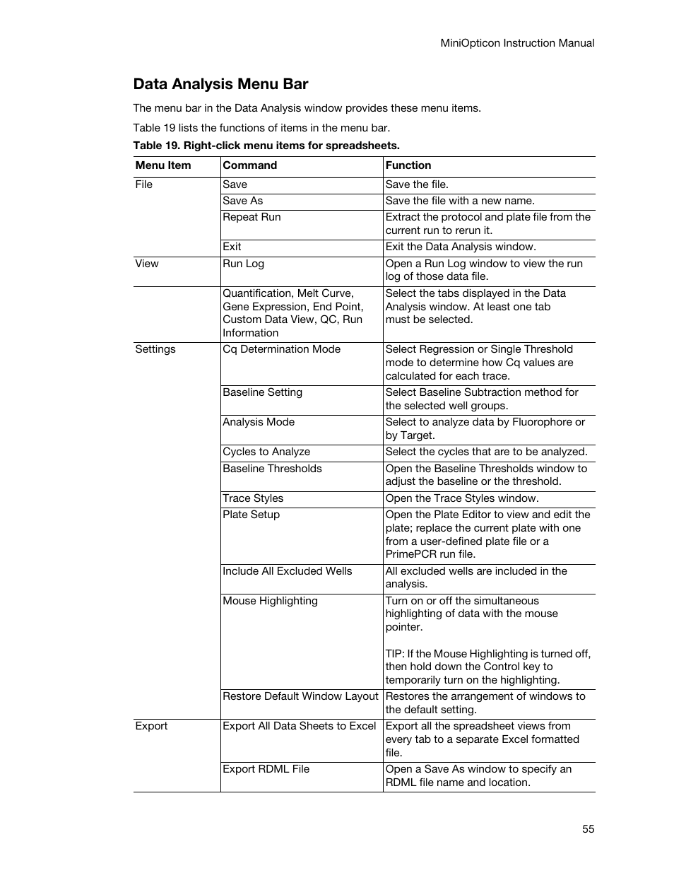 Data analysis menu bar | Bio-Rad Firmware & Software Updates User Manual | Page 66 / 148