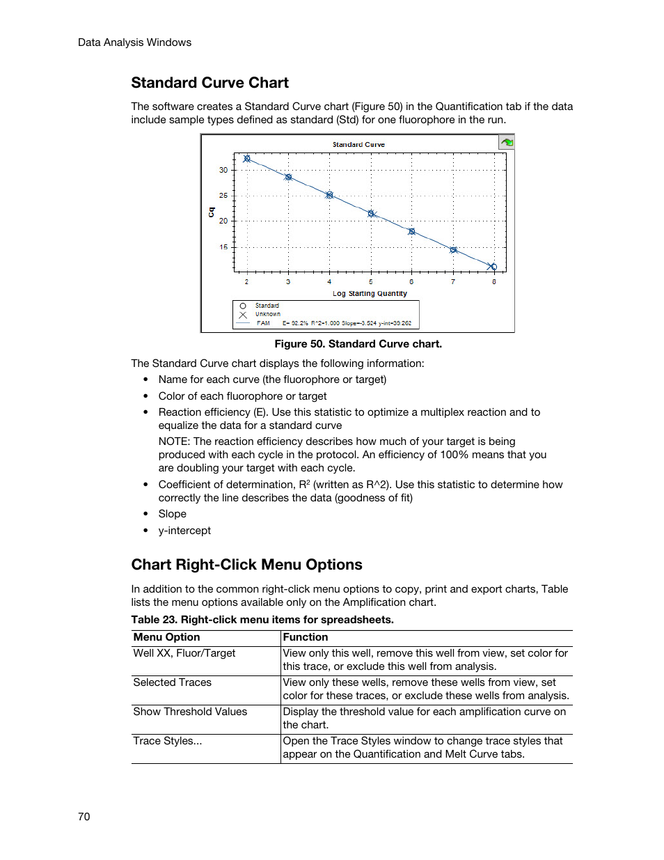 Standard curve chart, Chart right-click menu options | Bio-Rad Firmware & Software Updates User Manual | Page 81 / 148