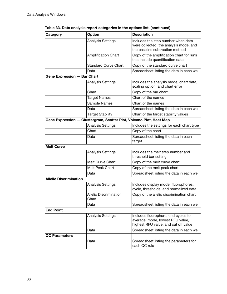 Bio-Rad Firmware & Software Updates User Manual | Page 97 / 148