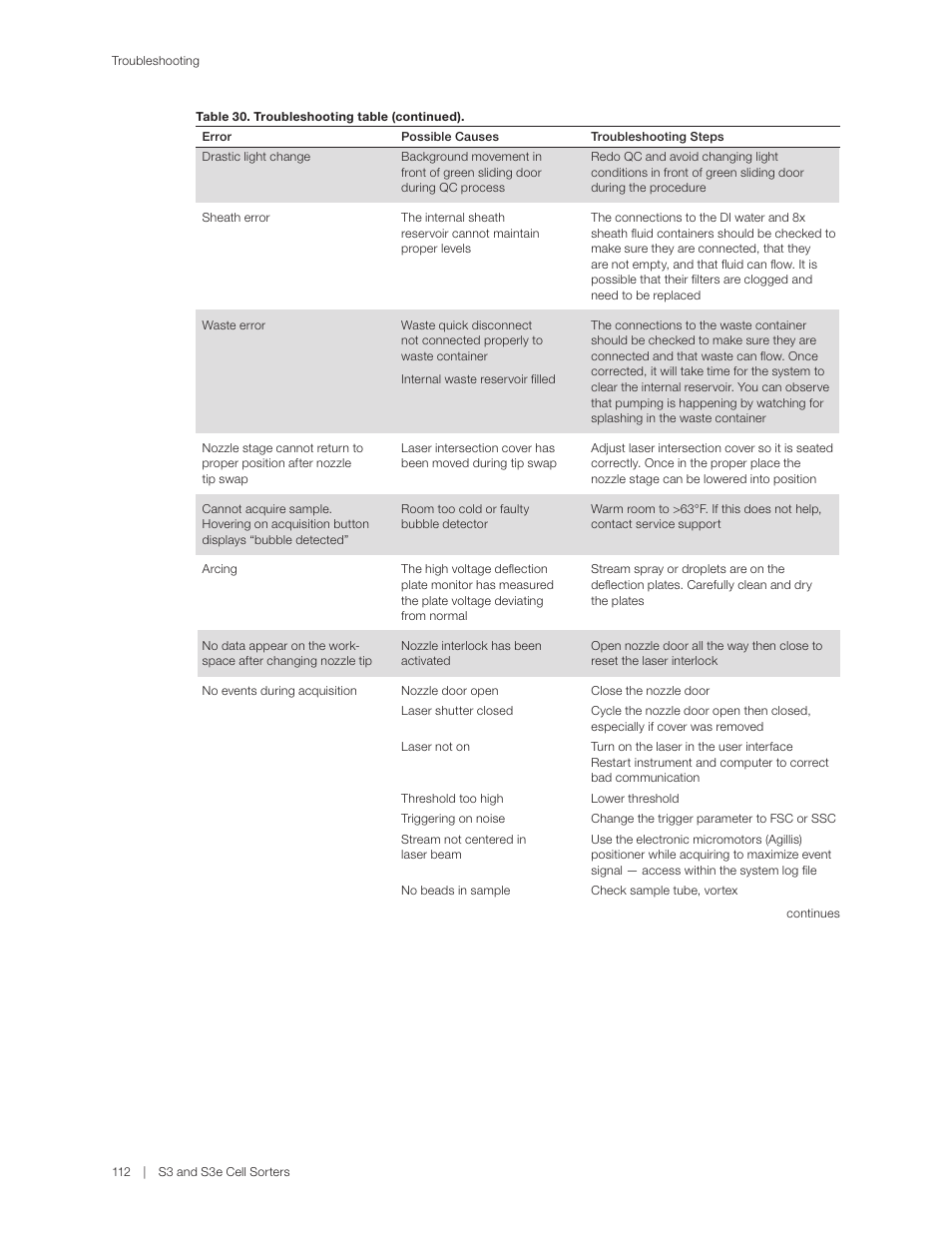 Bio-Rad S3™ Cell Sorter User Manual | Page 122 / 132