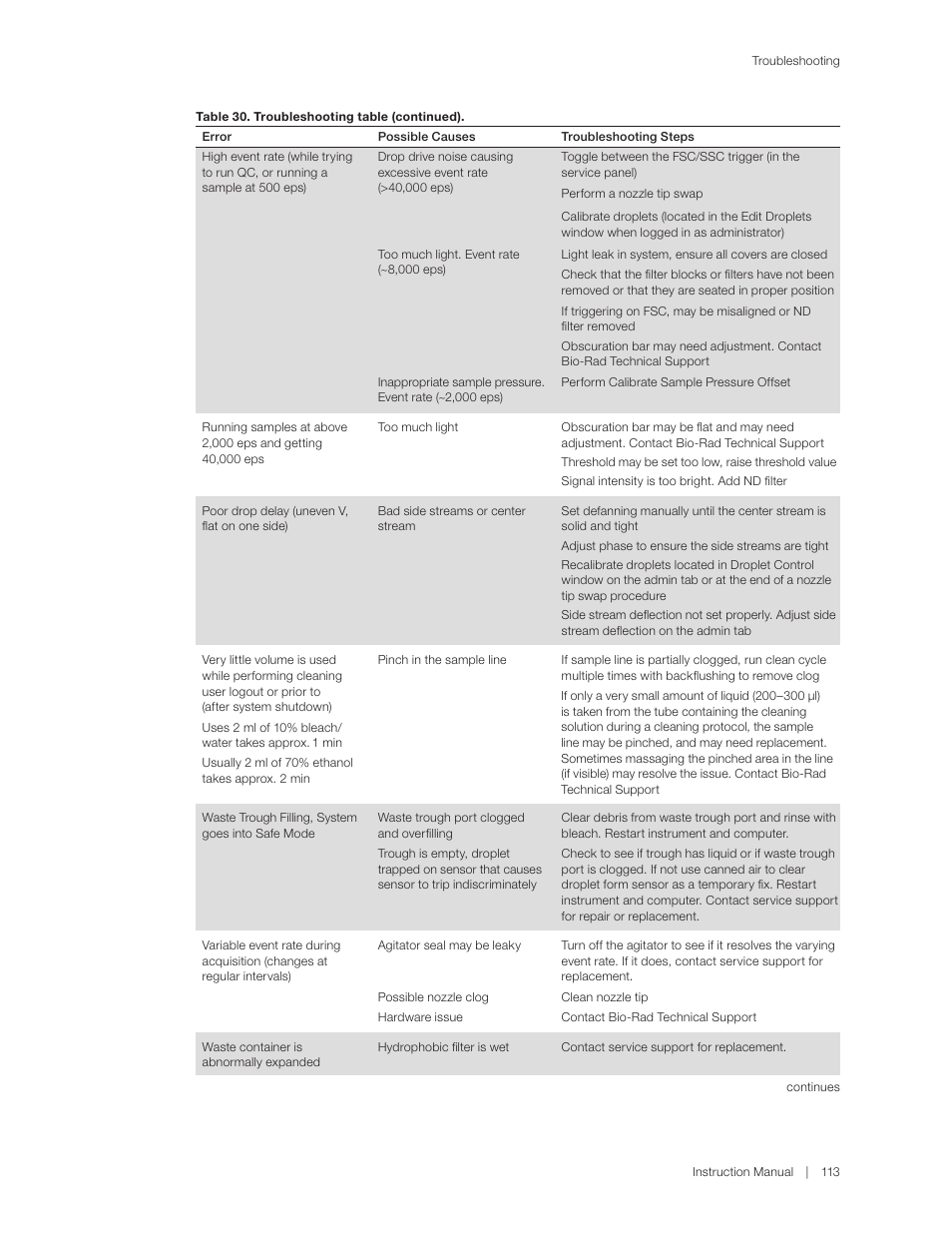 Bio-Rad S3™ Cell Sorter User Manual | Page 123 / 132