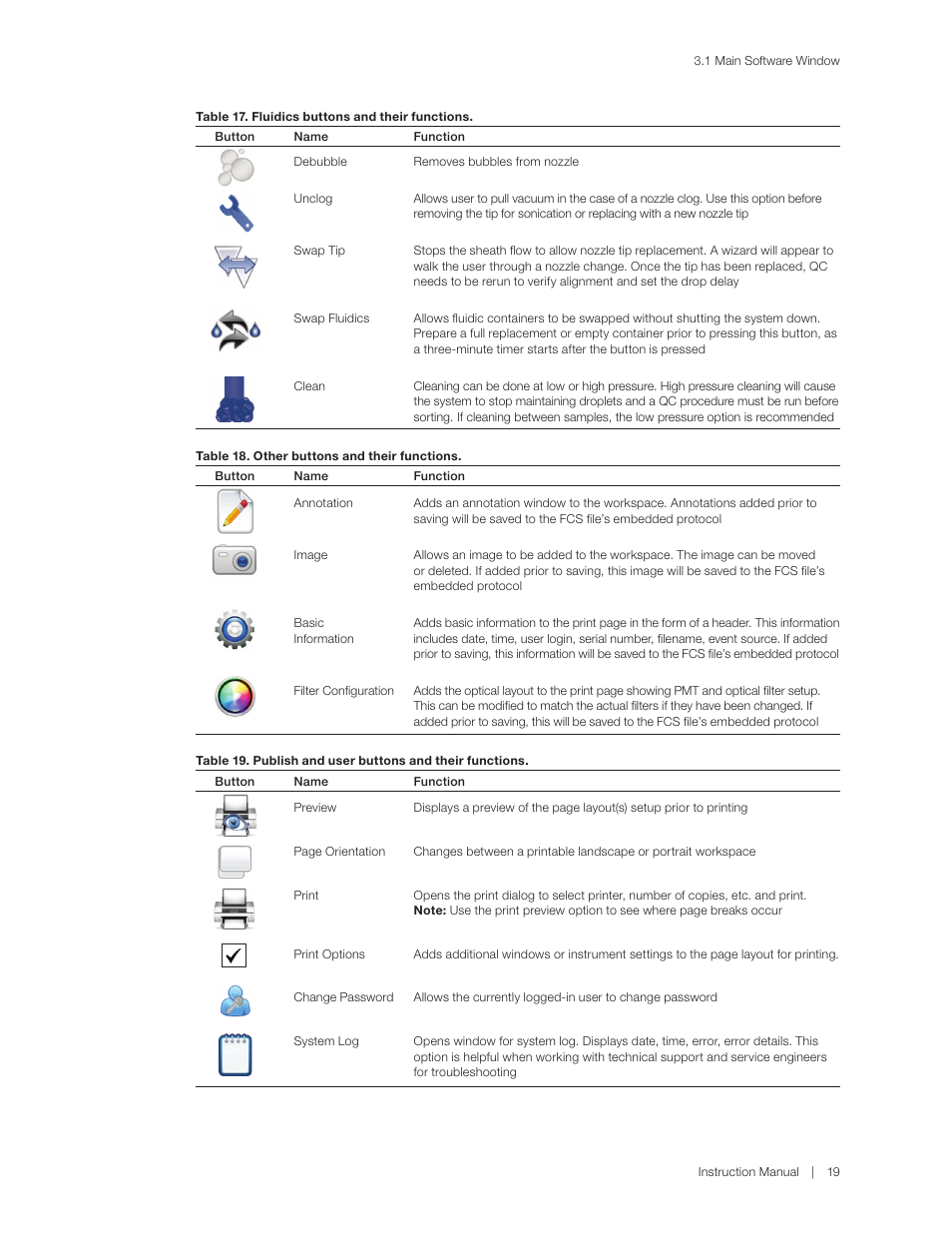 Bio-Rad S3™ Cell Sorter User Manual | Page 29 / 132