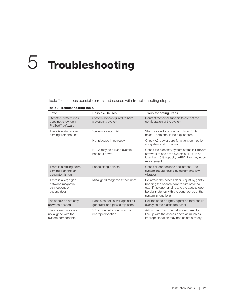 Troubleshooting | Bio-Rad S3™ Cell Sorter User Manual | Page 31 / 36