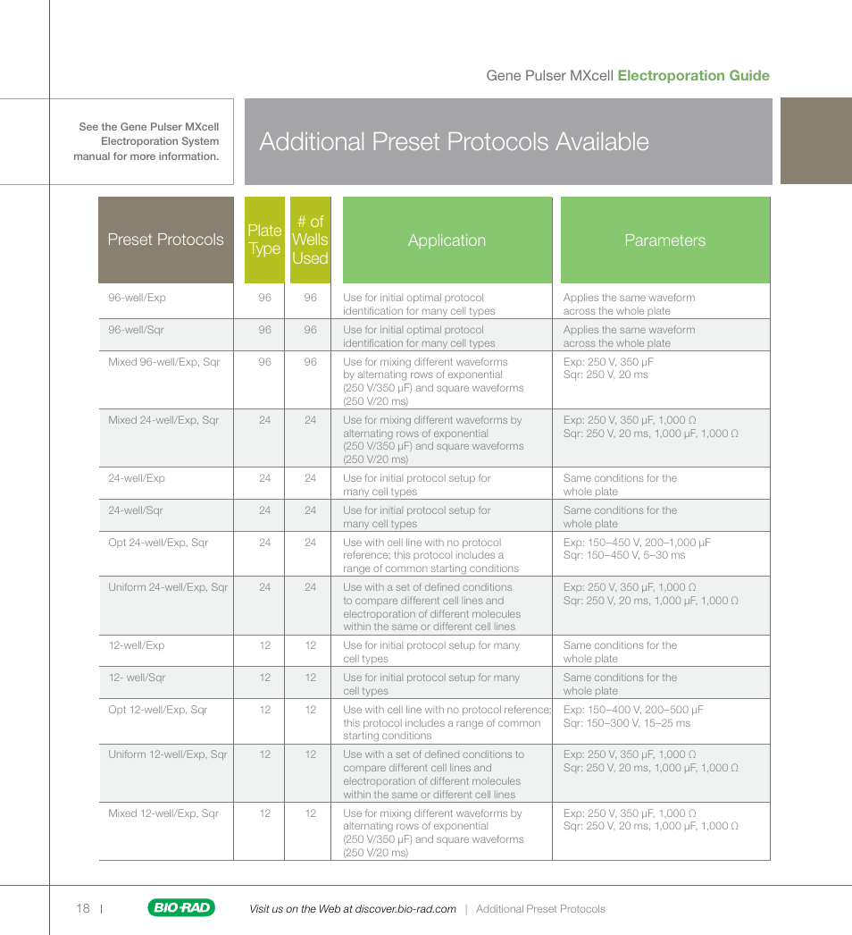 Additional preset protocols available, Preset protocols application parameters, Plate type # of wells used | Gene pulser mxcell electroporation guide | Bio-Rad Gene Pulser MXcell™ Electroporation System User Manual | Page 18 / 19