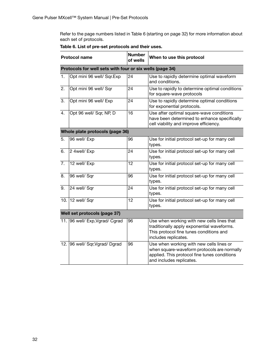 Bio-Rad Gene Pulser MXcell™ Electroporation System User Manual | Page 41 / 66