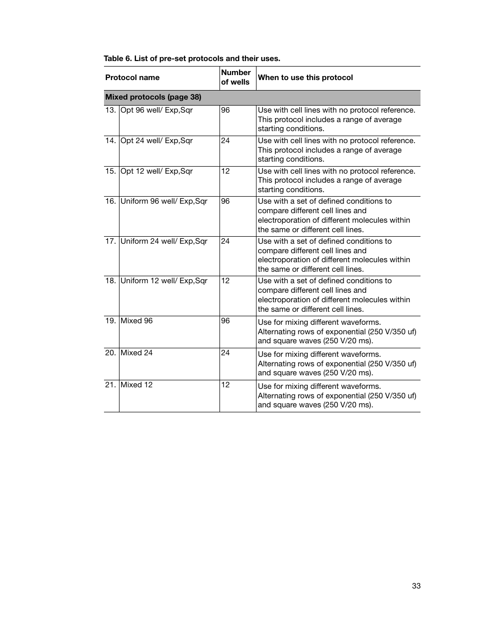 Bio-Rad Gene Pulser MXcell™ Electroporation System User Manual | Page 42 / 66