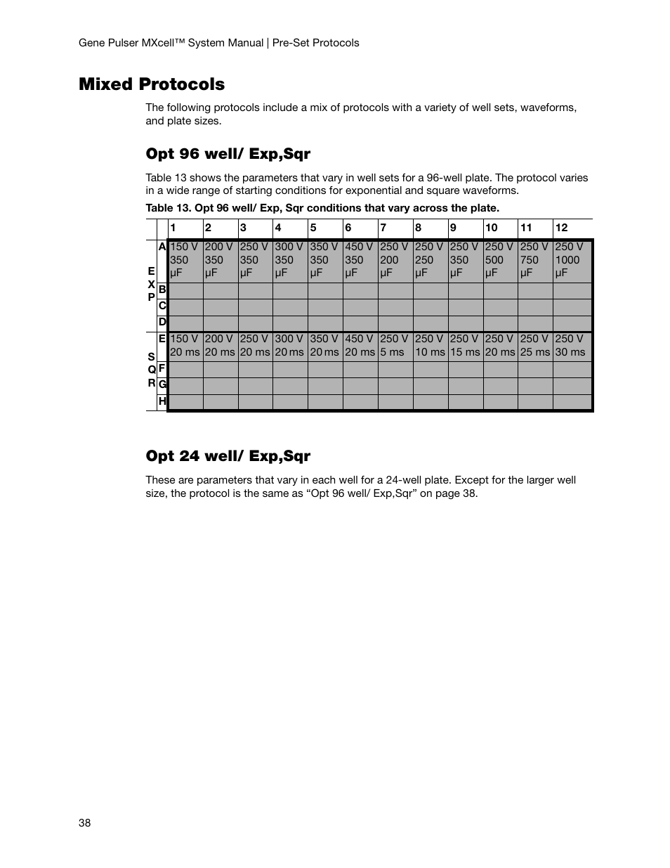 Mixed protocols, Opt 96 well/ exp,sqr, Opt 24 well/ exp,sqr | Bio-Rad Gene Pulser MXcell™ Electroporation System User Manual | Page 47 / 66