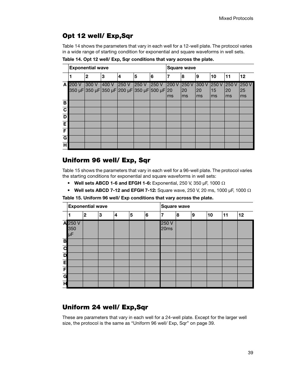 Opt 12 well/ exp,sqr, Uniform 96 well/ exp, sqr, Uniform 24 well/ exp,sqr | Bio-Rad Gene Pulser MXcell™ Electroporation System User Manual | Page 48 / 66