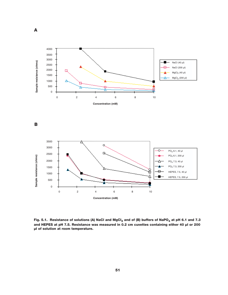 And of (b) buffers of napo | Bio-Rad Gene Pulser Xcell™ Electroporation Systems User Manual | Page 57 / 83